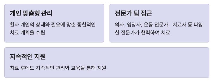 치유 여정 이미지