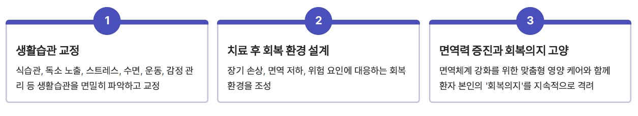 주요 포인트 이미지